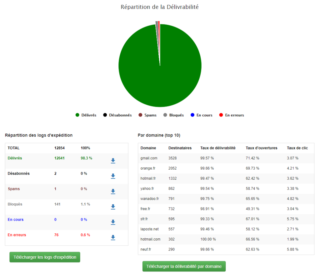 Image rapport campagne emailing et newsletter