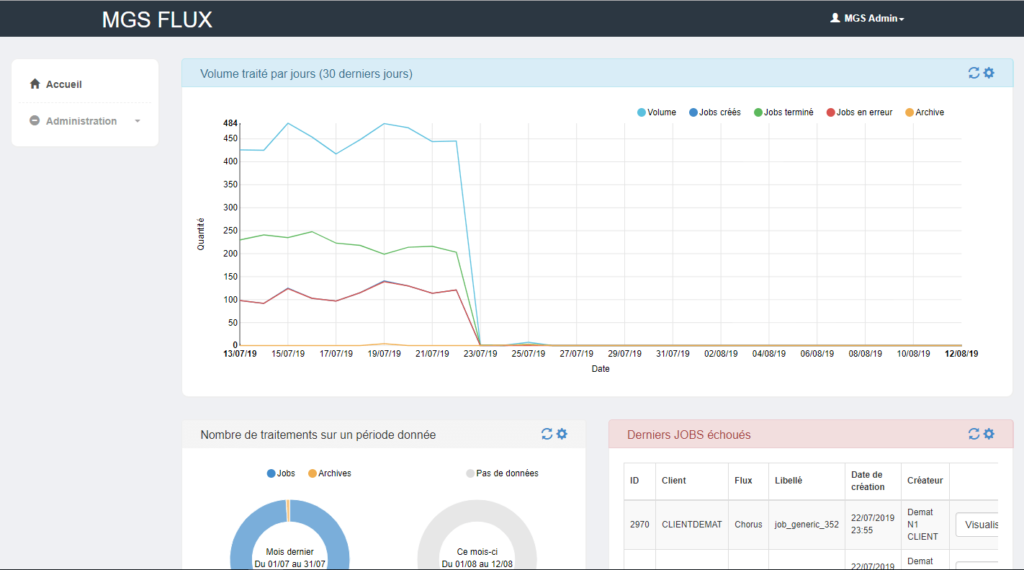 interface plateforme multicanal